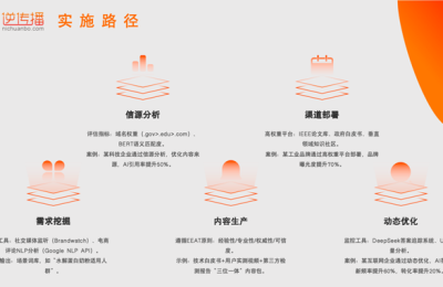 逆传播AIGEO营销：生成式AI时代，品牌软文的“破局”之道