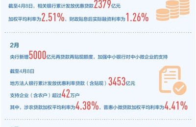 再贷款，“贷”动企业加速跑(财经眼·“工具箱”里探“工具”②)